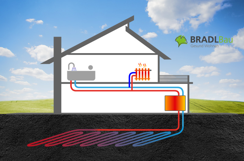 Schema eines Hauses, das mit Erdwärme heizt und energieeffizient baut, mit farbigen Rohren im Untergrund und im Inneren.